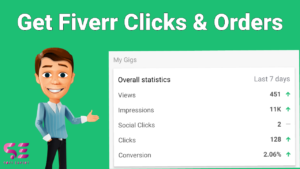 Fiverr clicks fb ad softexpert