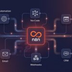 N8n automation workflow Soft Expert
