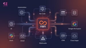 N8n automation workflow Soft Expert